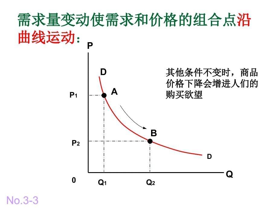 微观经济学图像汇总`_第5页