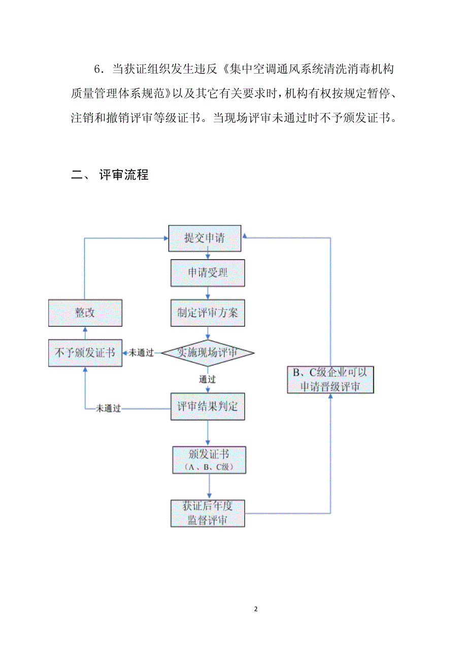 集中空调通风系统清洗消毒机构质量管理体系评审_第2页