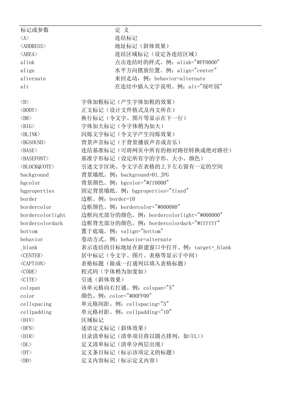 html标记或参数速查_第1页