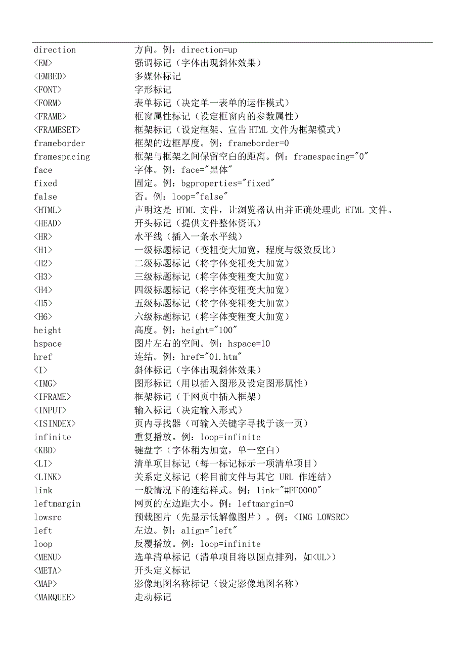 html标记或参数速查_第2页