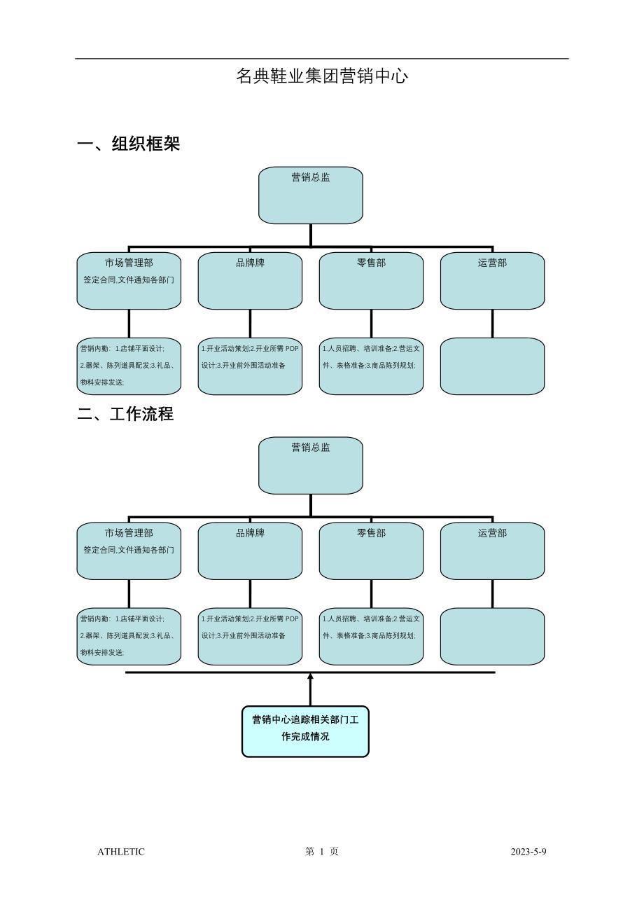 复件 新店开业流程表_第1页