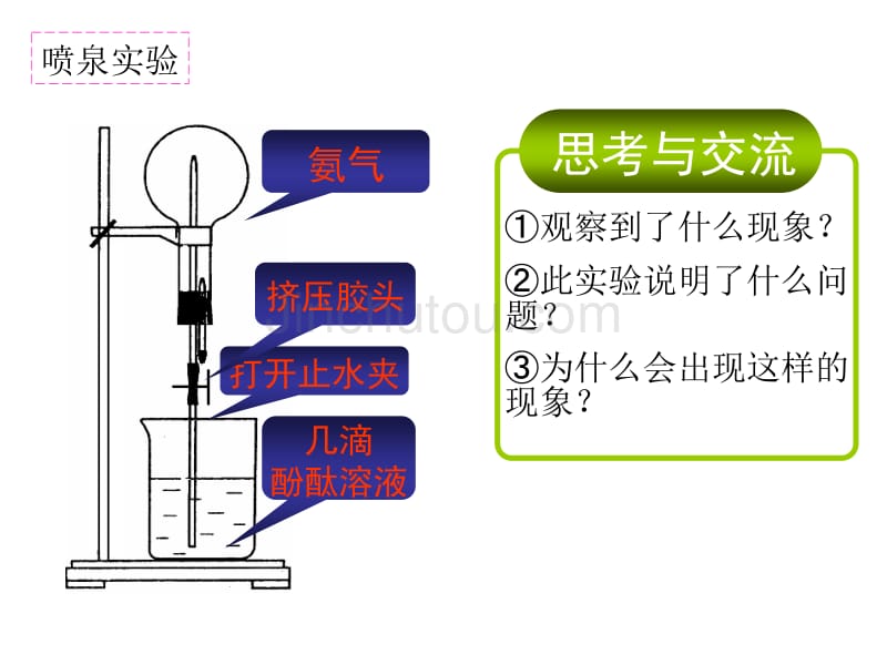 氨硝酸硫酸课件_第3页