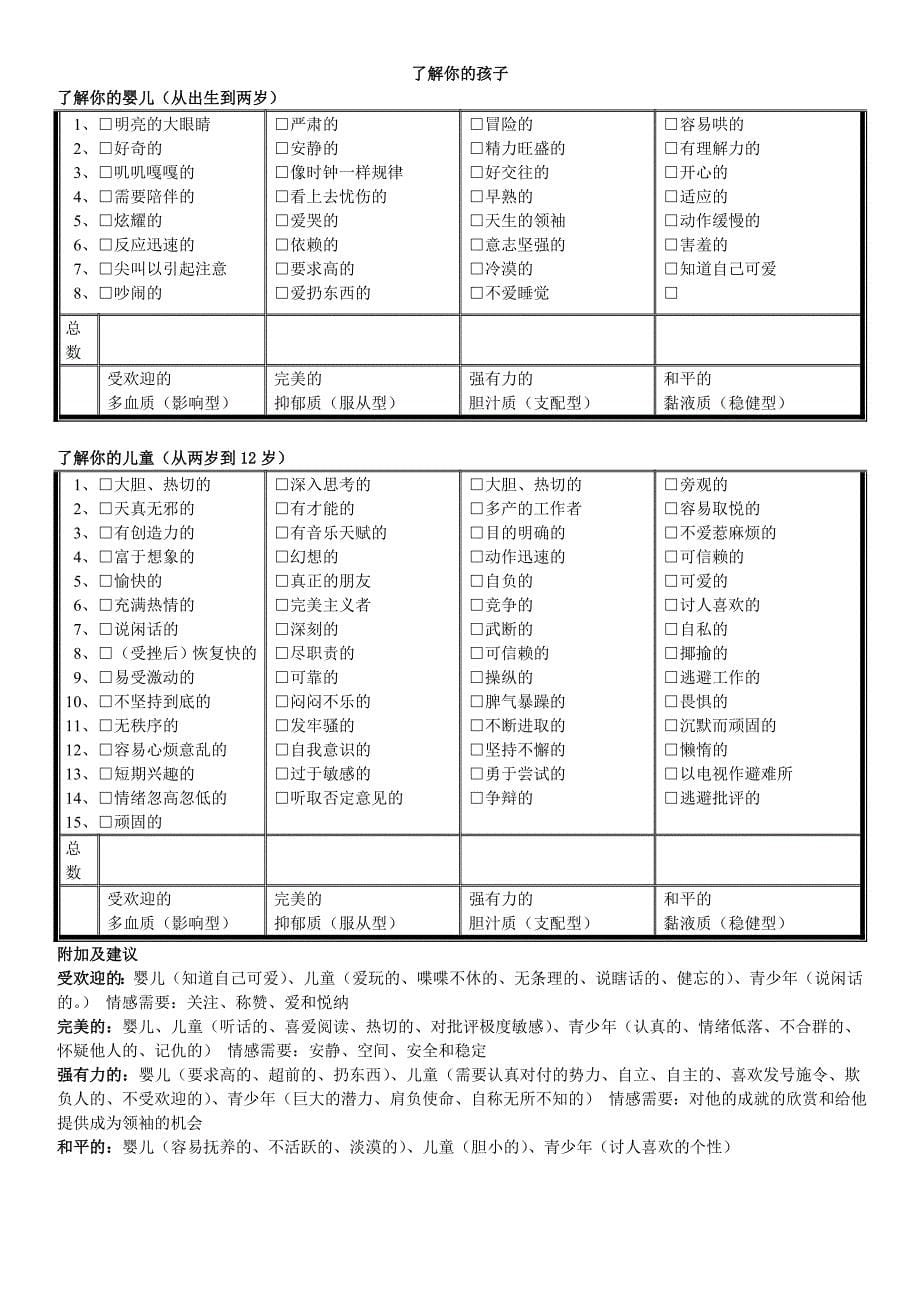 性格类型与组合_第5页