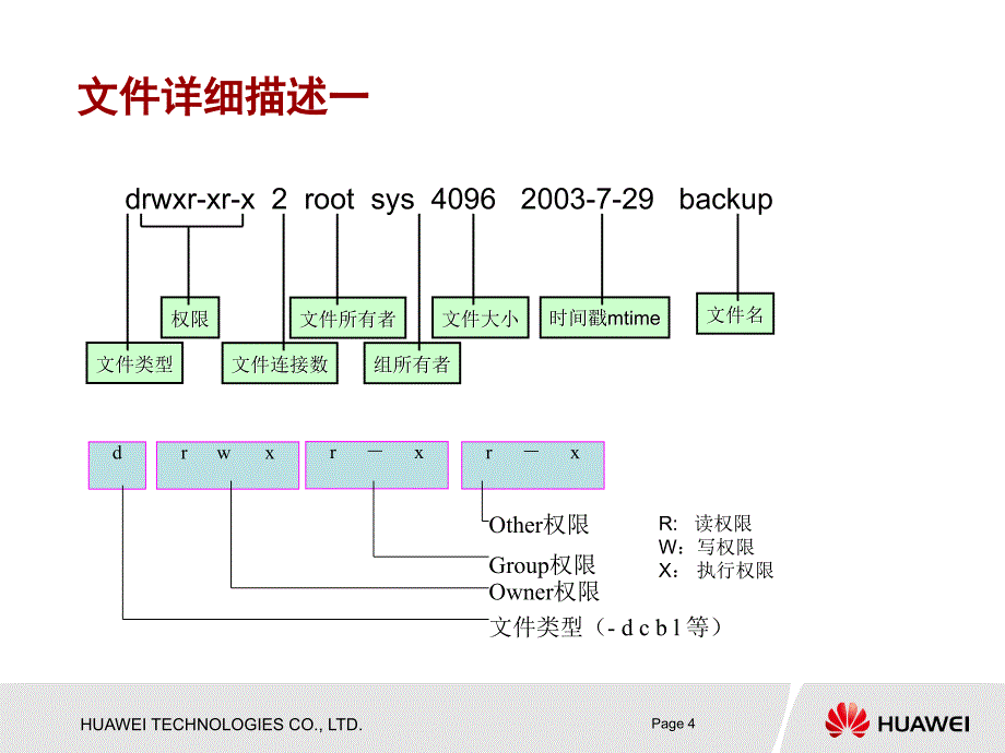 suse linux基础培训(华为)_第4页