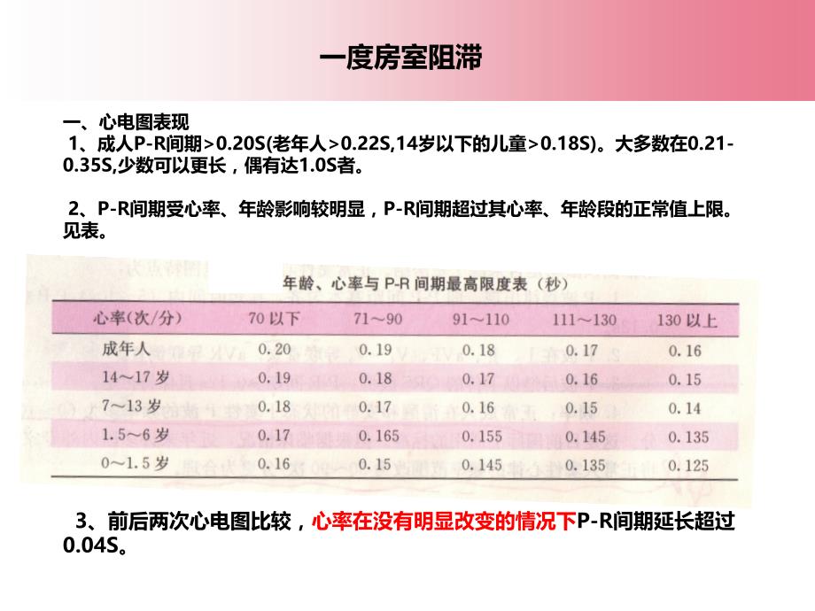 房室阻滞及室内阻滞余芳_第4页