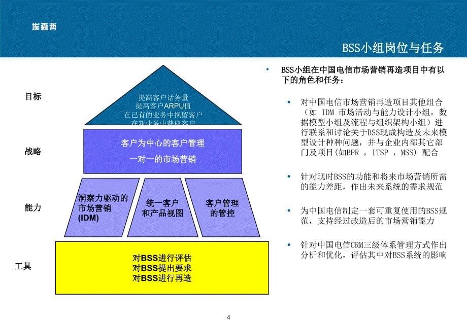 埃森哲：流程改进项目报告_第5页