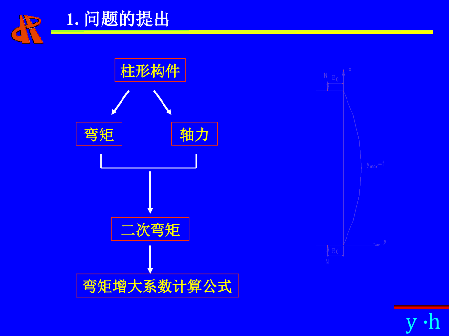 偏心受压构件计算长度的计算-公规院_第3页