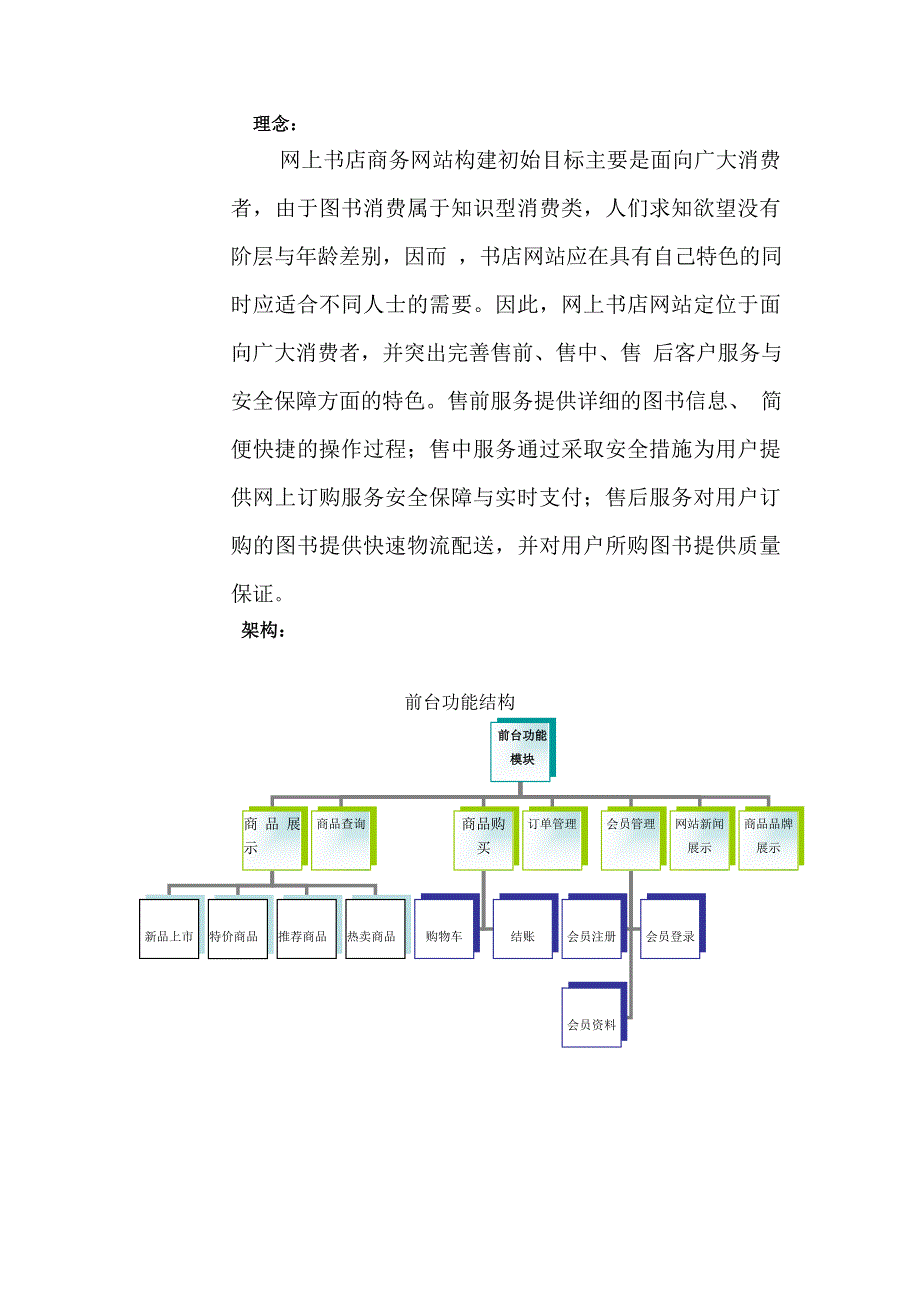 e-store系统详细说明_第4页