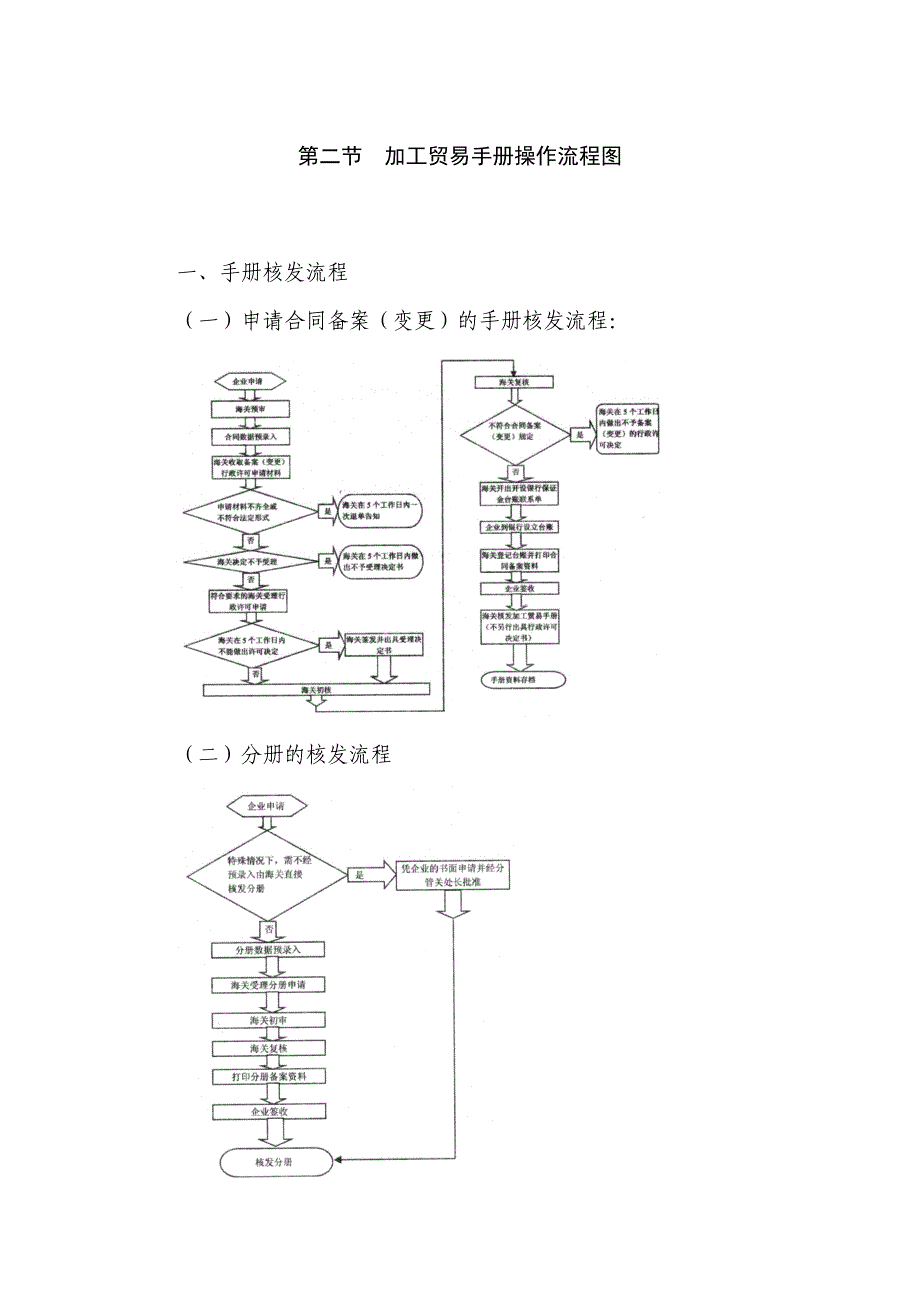 加工贸易手册操作流程图_第1页