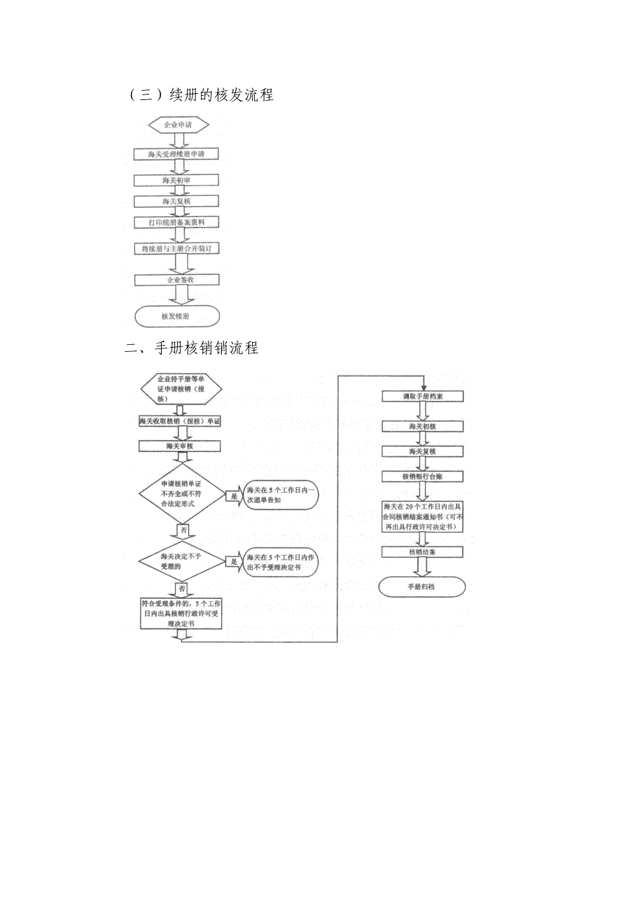 加工贸易手册操作流程图_第2页