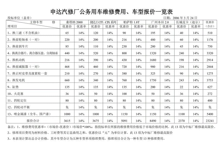 材料配件价格明细表_第1页