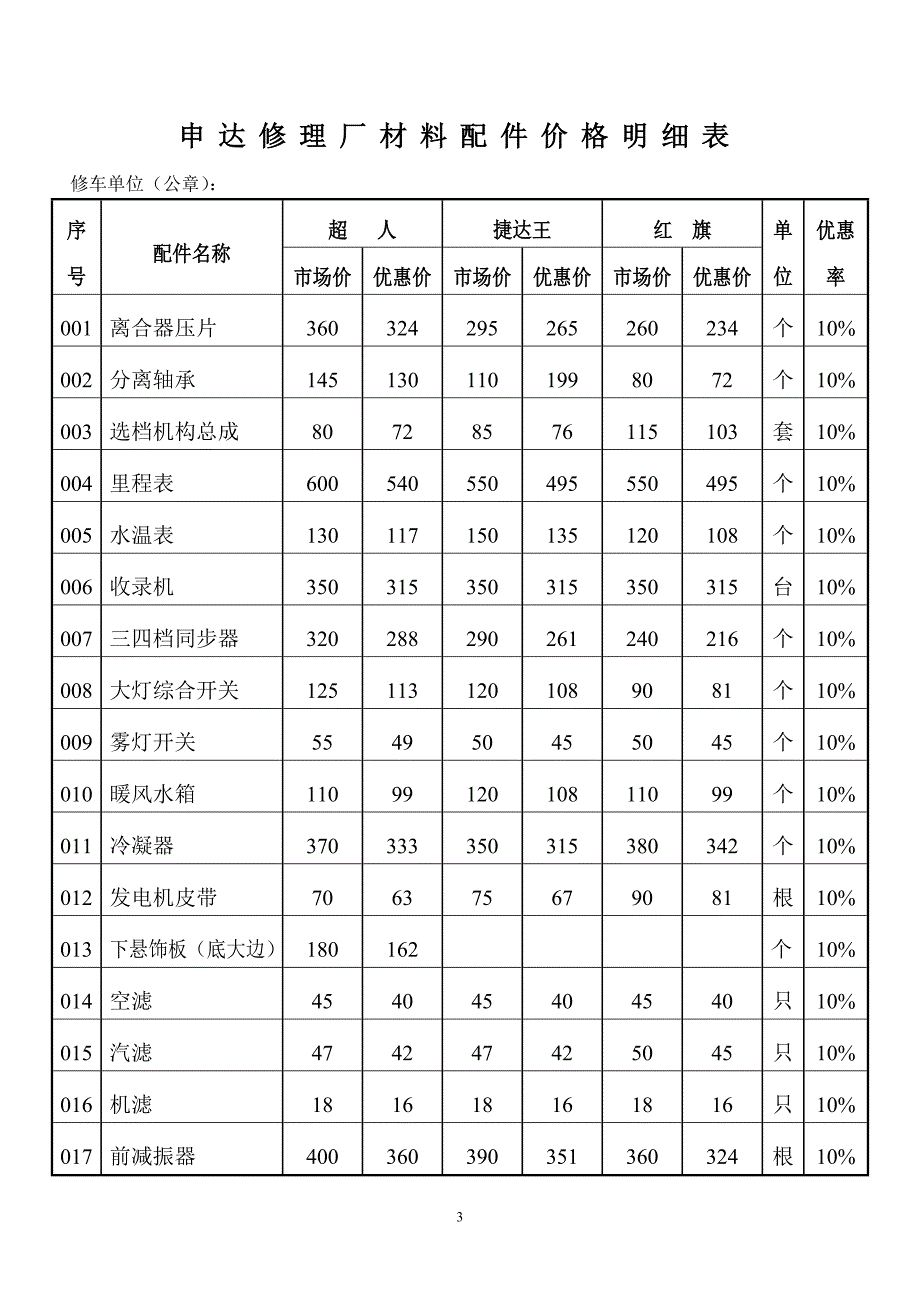 材料配件价格明细表_第3页