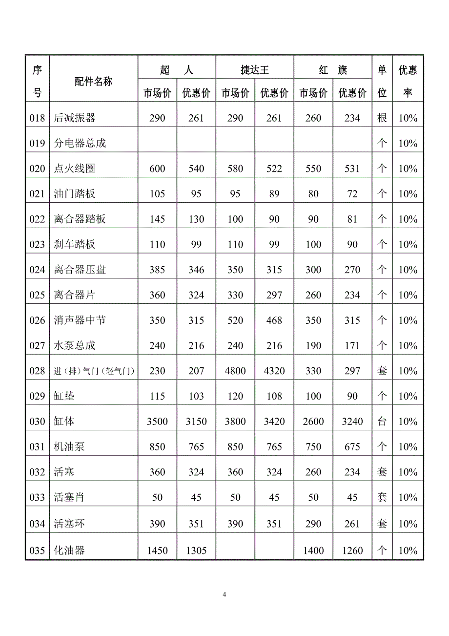 材料配件价格明细表_第4页