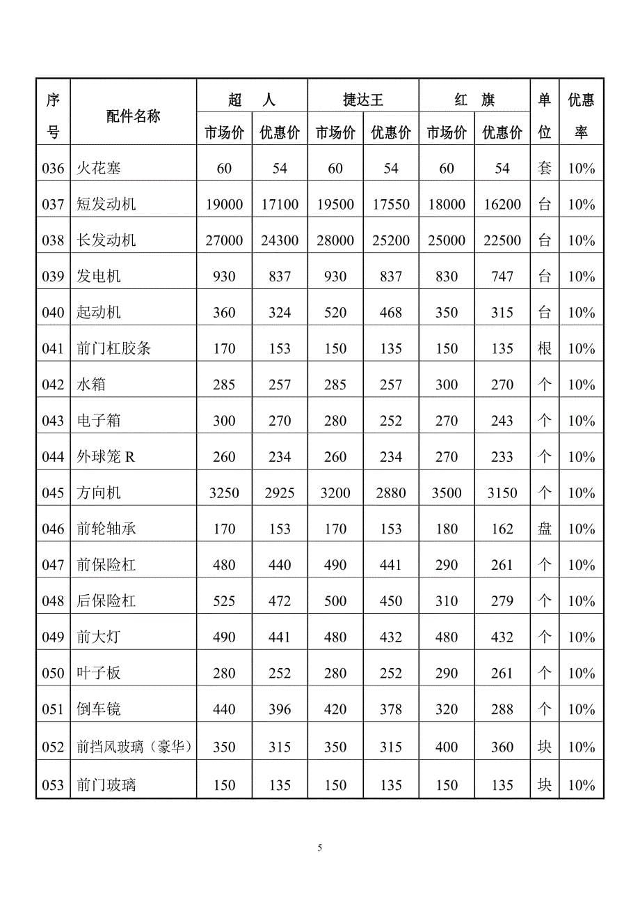 材料配件价格明细表_第5页