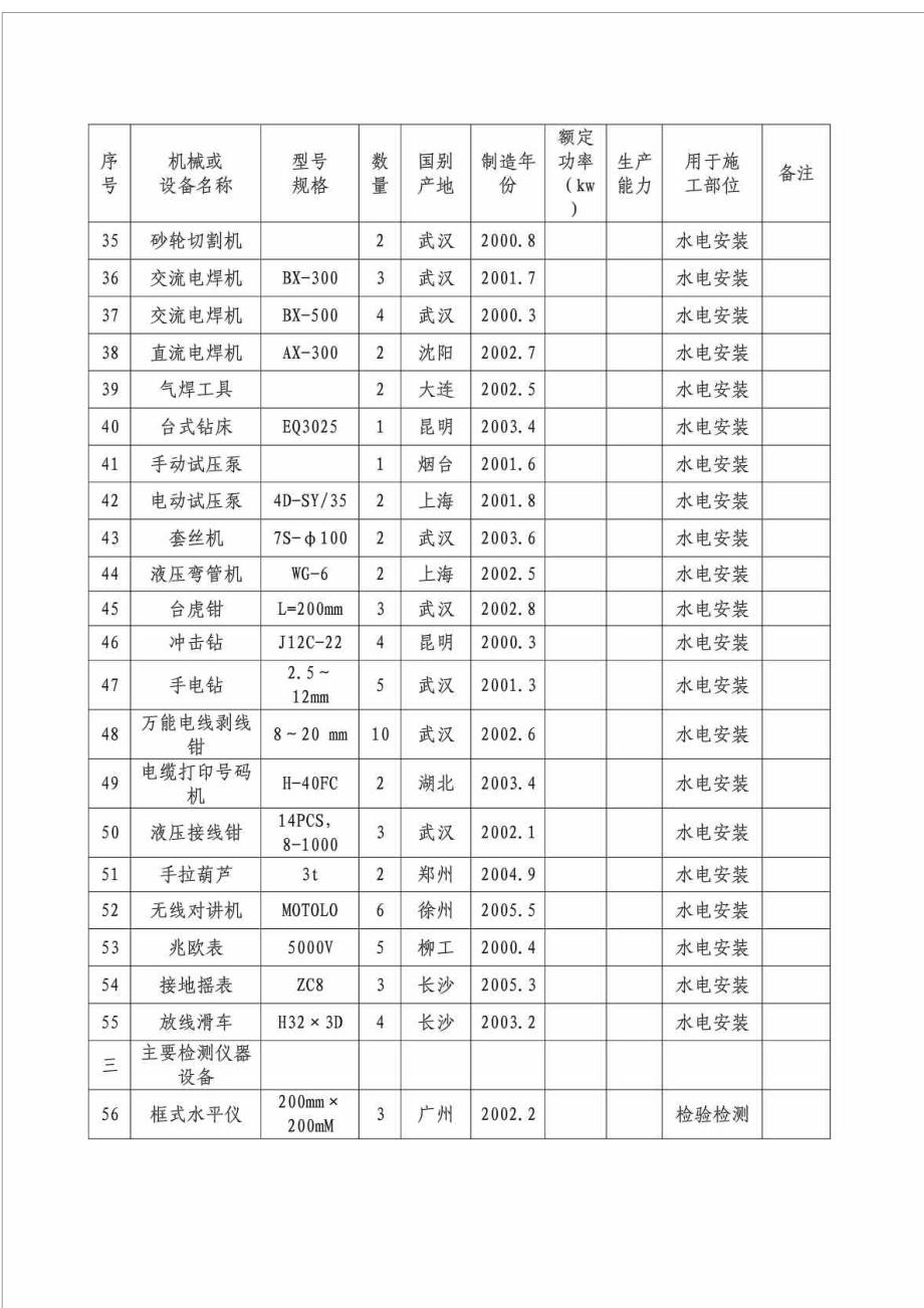 建筑工程常用施工机械设备表_第3页