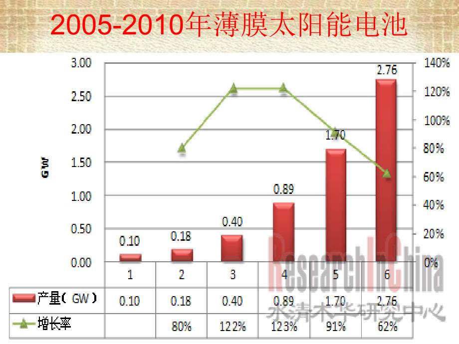 铜铟镓硒太阳能电池_第3页