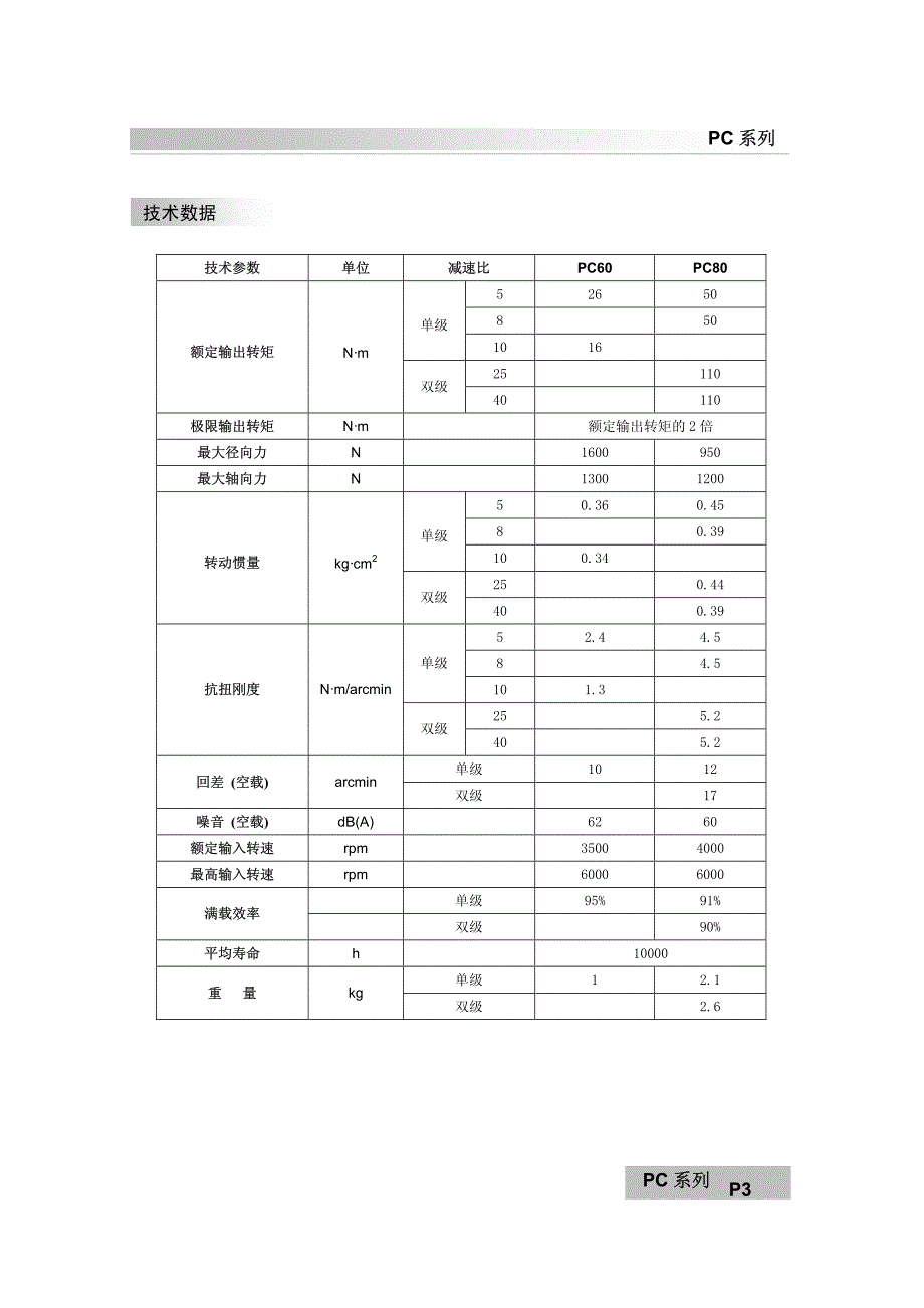 精密行星齿轮减速器pc系列适应性宽,高精度,低噪音_第3页