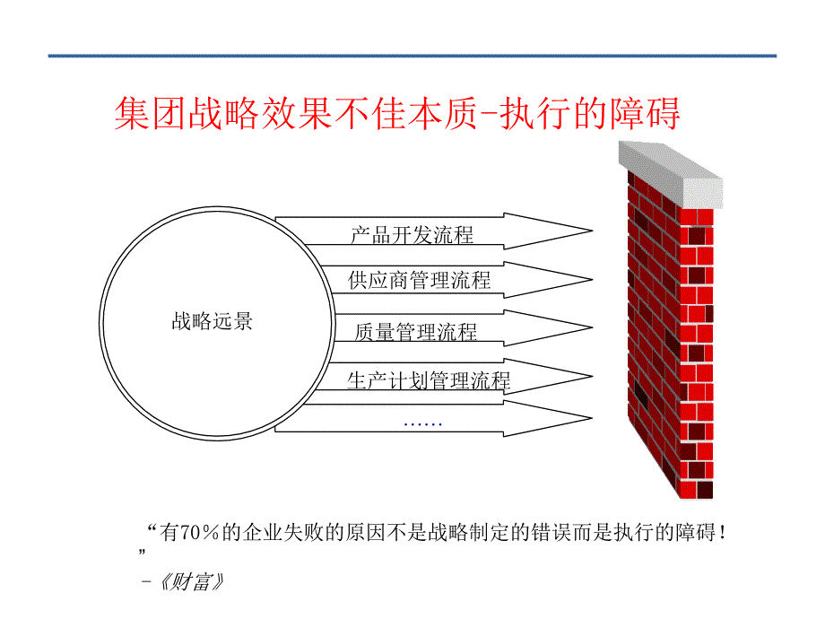 BSC与集团管控--以平衡计分卡推动集团战略执行力_第4页