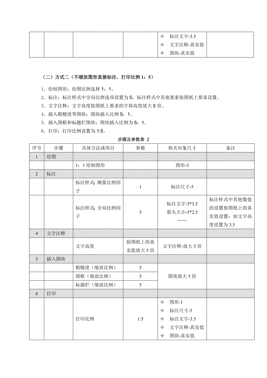 autocad打印输出与比例控制_第3页