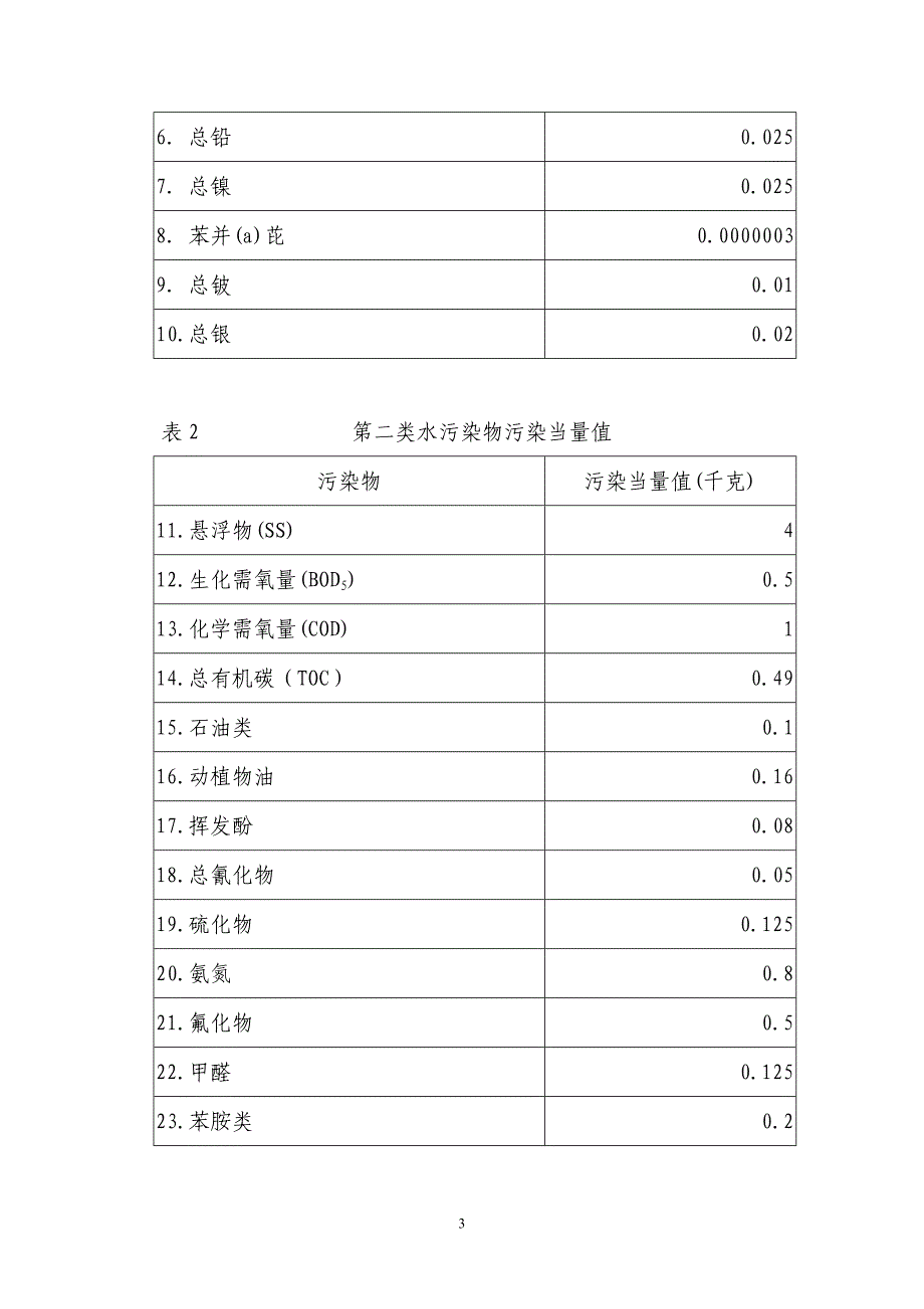 排污费征收标准_第3页