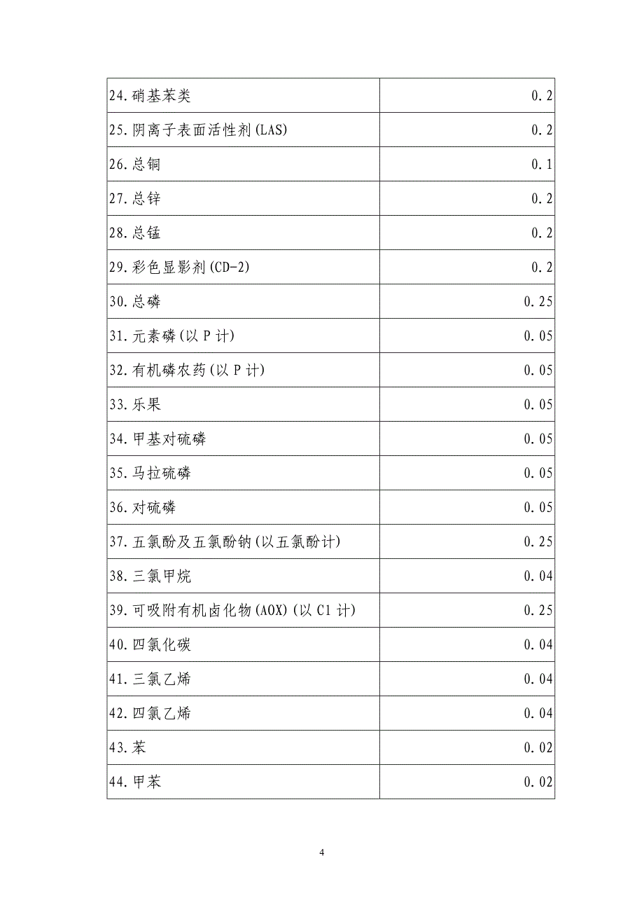 排污费征收标准_第4页