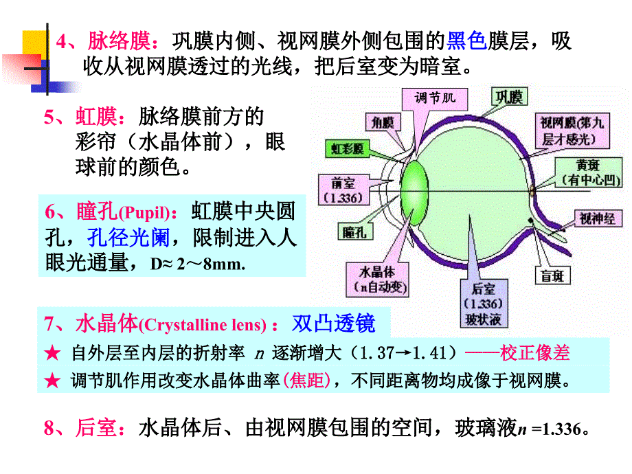 工程光学典型光学系统_第3页
