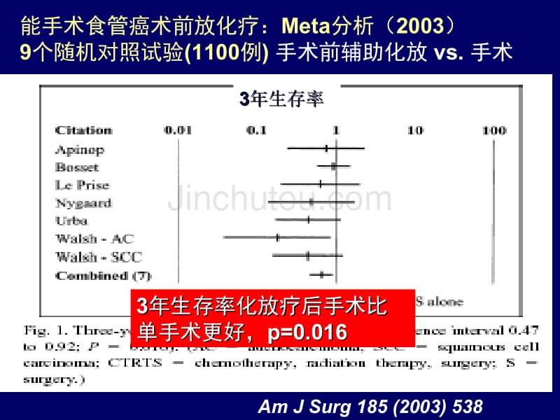 对能手术食管癌的术前同期放化疗的评价_第3页