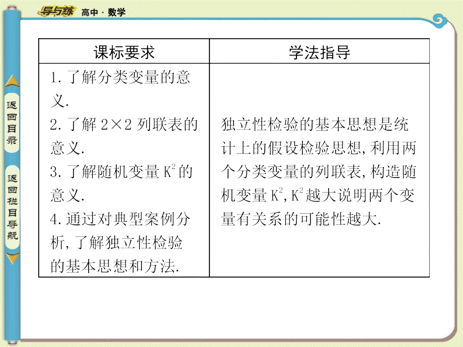 独立性检验的基本思想及其初步应用_第2页