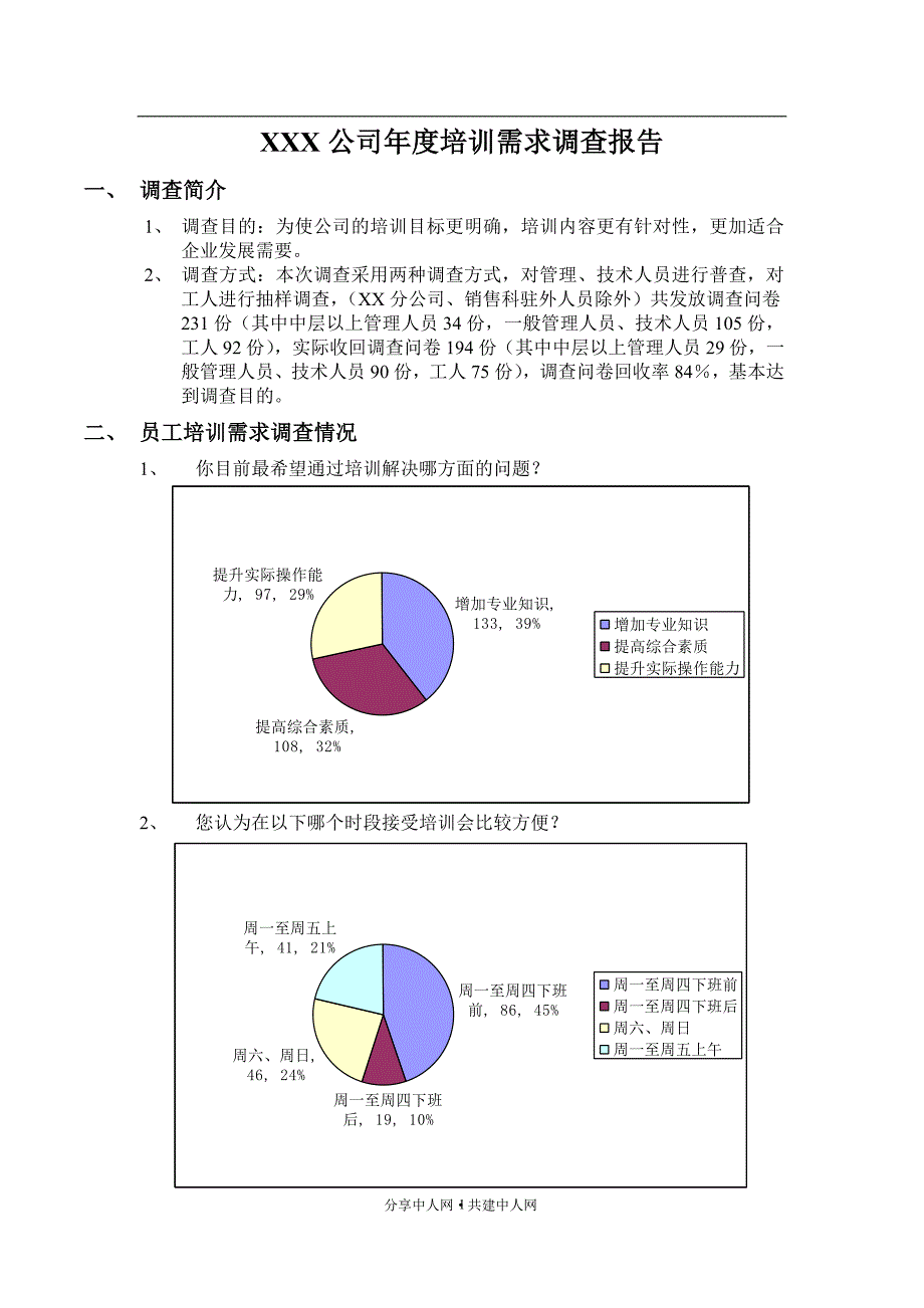 某公司年度培训需求调查报告_第1页