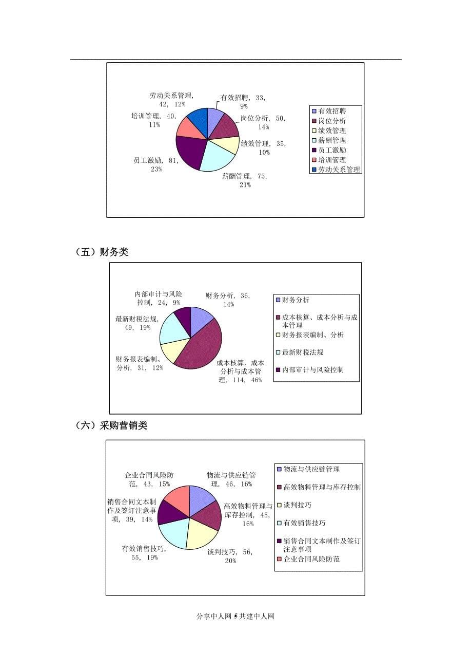 某公司年度培训需求调查报告_第5页