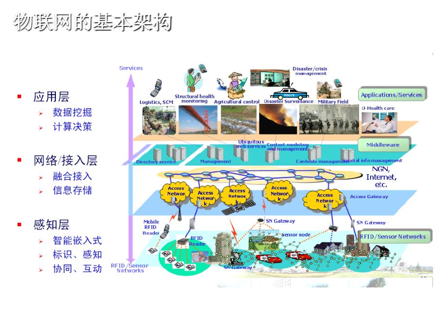 物联网的技术特征_第3页