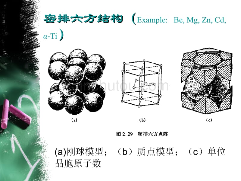 材料科学基础_第4页