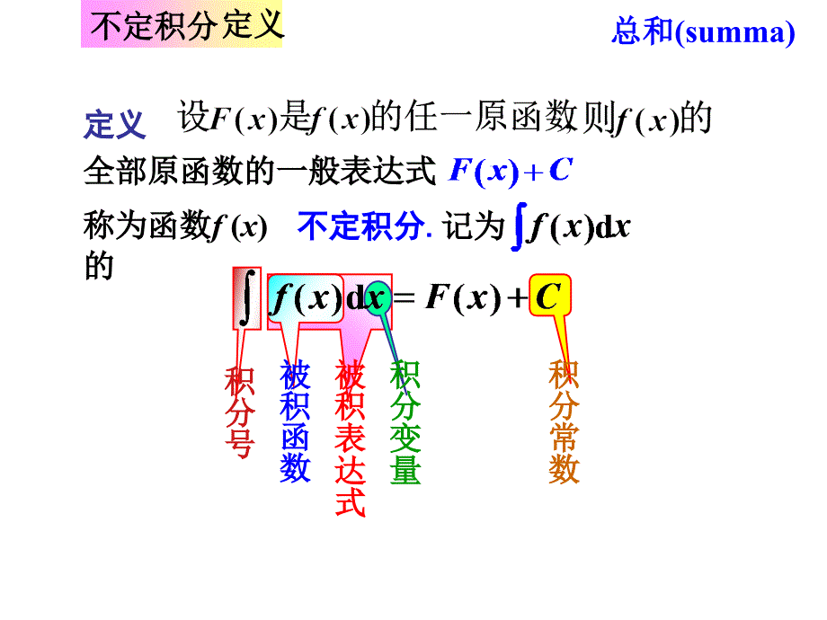 经典不定积分课件_第2页