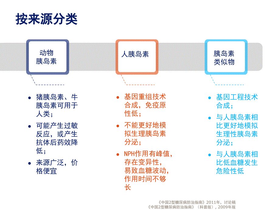 1胰岛素分类与注射_第3页