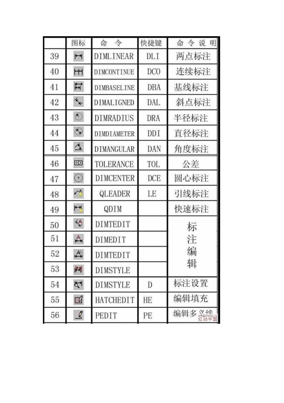 cad快速操作指导_第3页