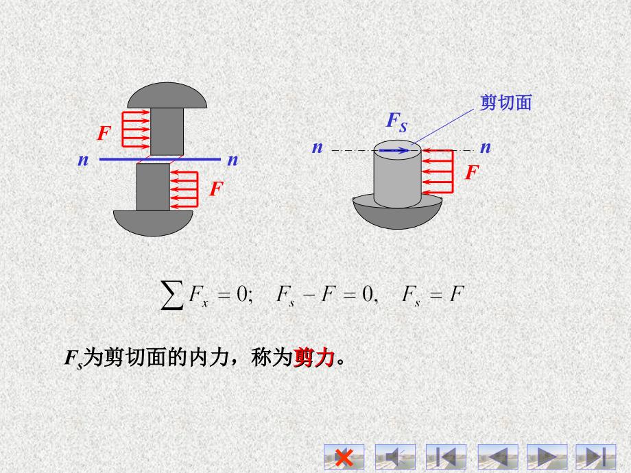 剪切和扭转应力_第4页