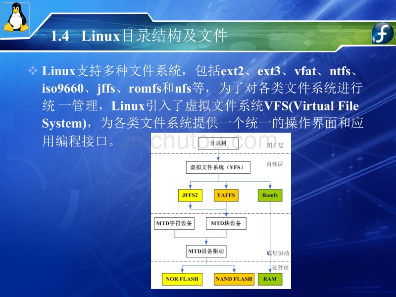 嵌入式Linux操作系统第1章-2_第5页