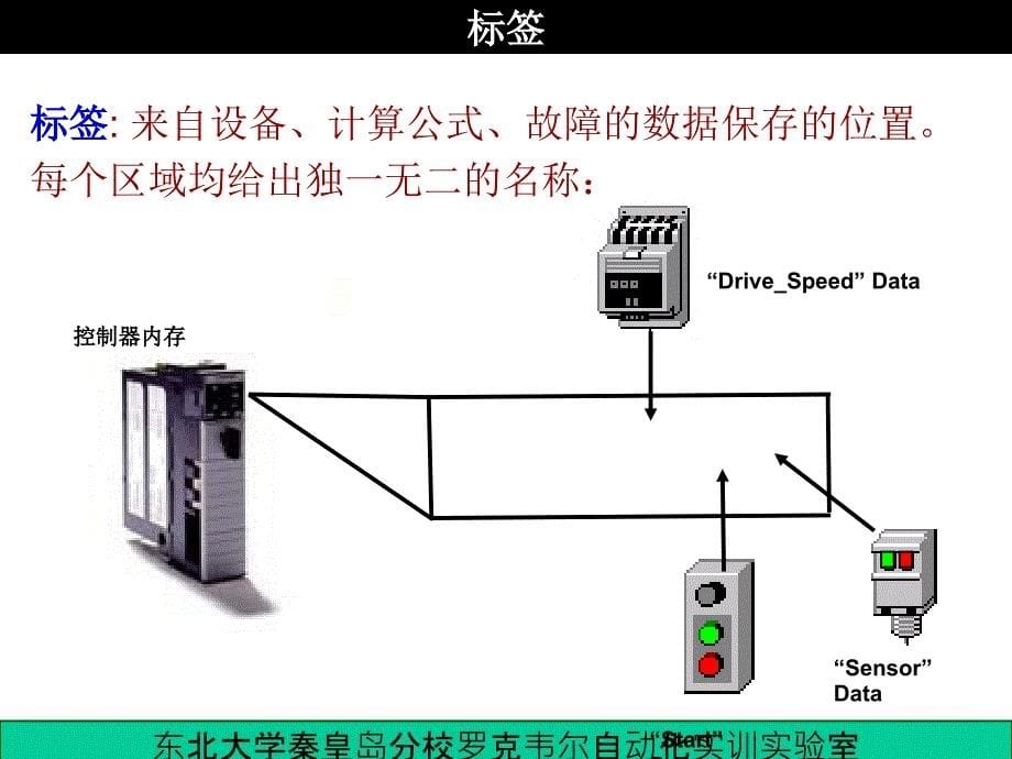 ab plc 数据标签寻址_第5页