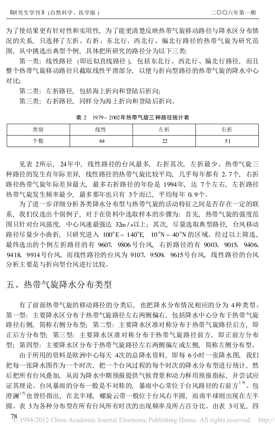 登陆台风路径与降水分析_第3页