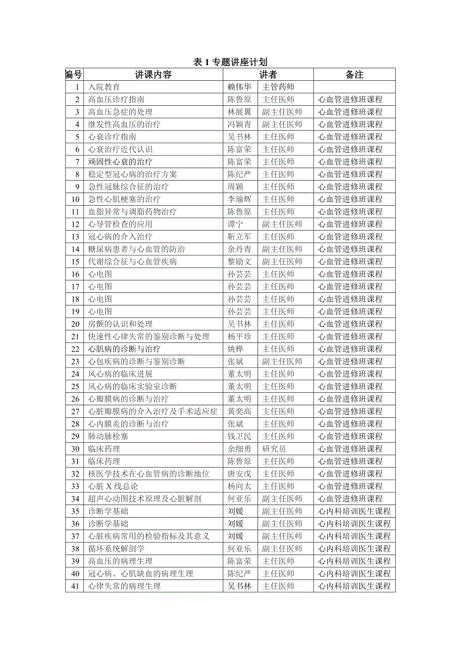 心内科临床药师培训计划_第4页