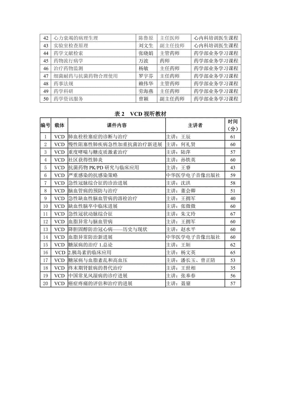 心内科临床药师培训计划_第5页