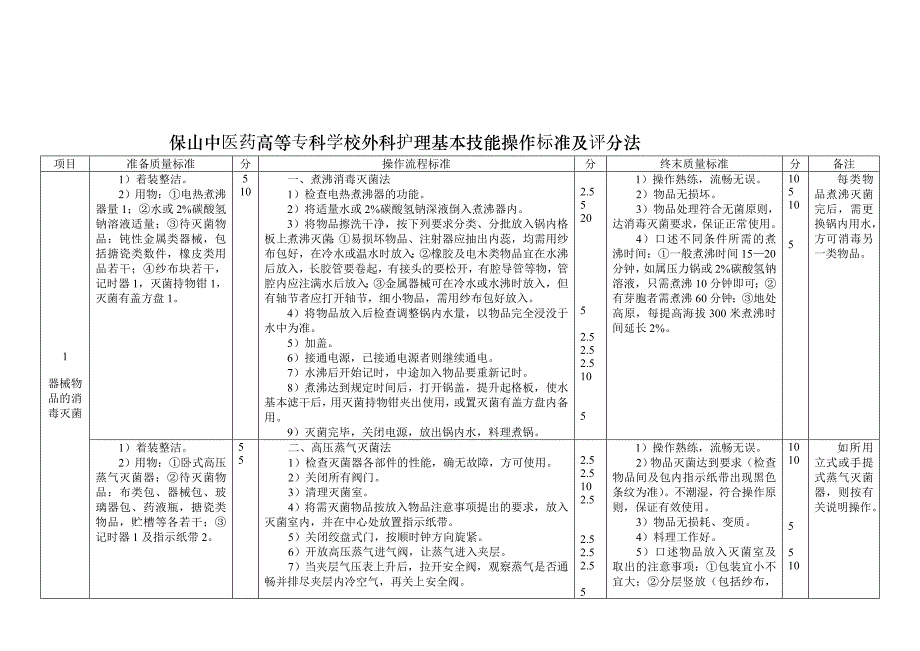 保山中医药高等专科学校_第4页