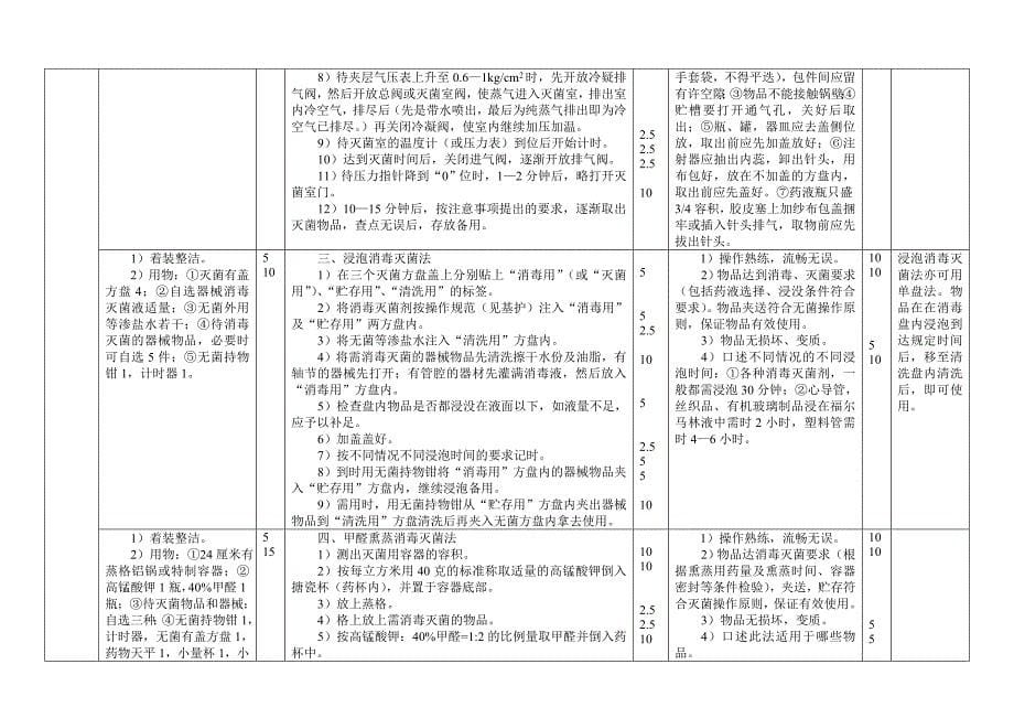 保山中医药高等专科学校_第5页