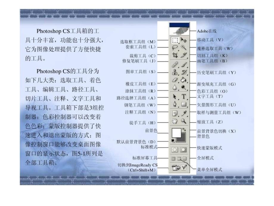 PS入门教程第一章：Photoshop_CS的工具箱_第2页