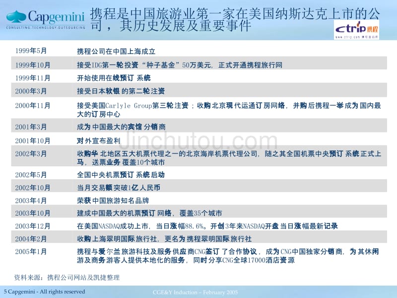 凯捷—南航战略咨询—在线旅游公司案例_第1页