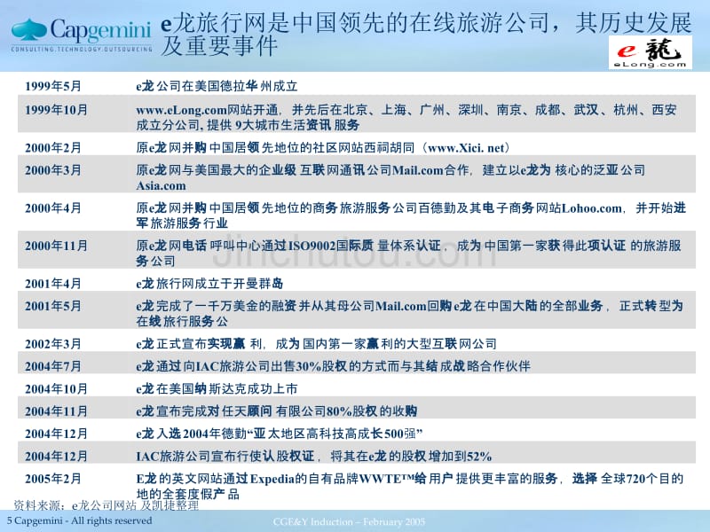 凯捷—南航战略咨询—在线旅游公司案例_第2页