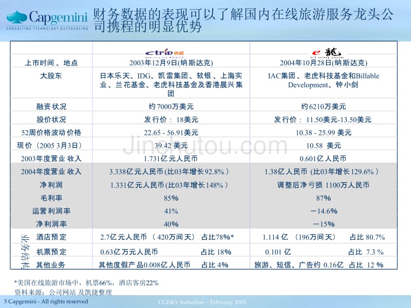 凯捷—南航战略咨询—在线旅游公司案例_第4页