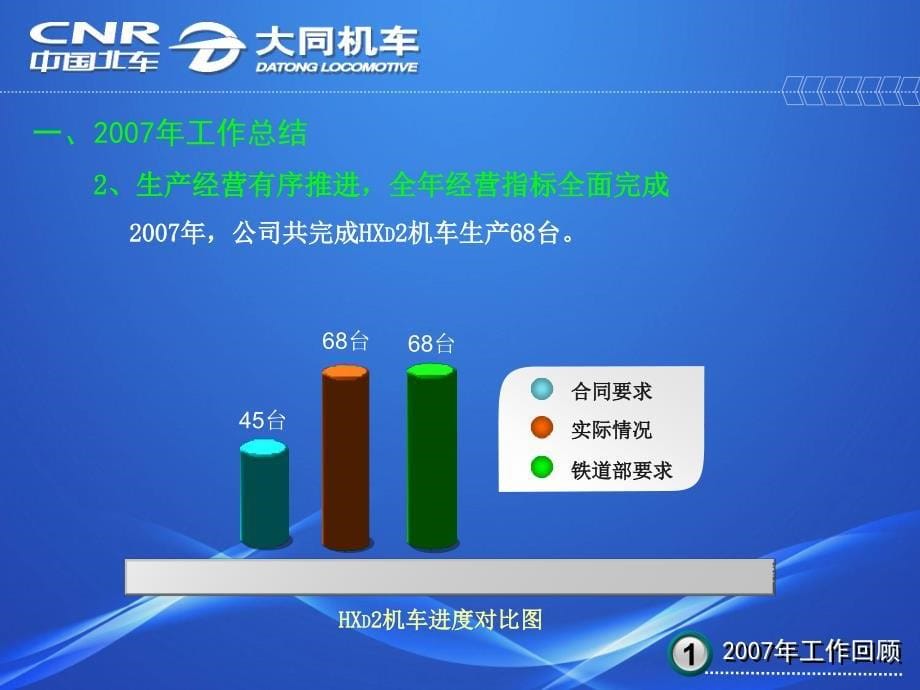 某汽车公司工作汇报模板_第5页