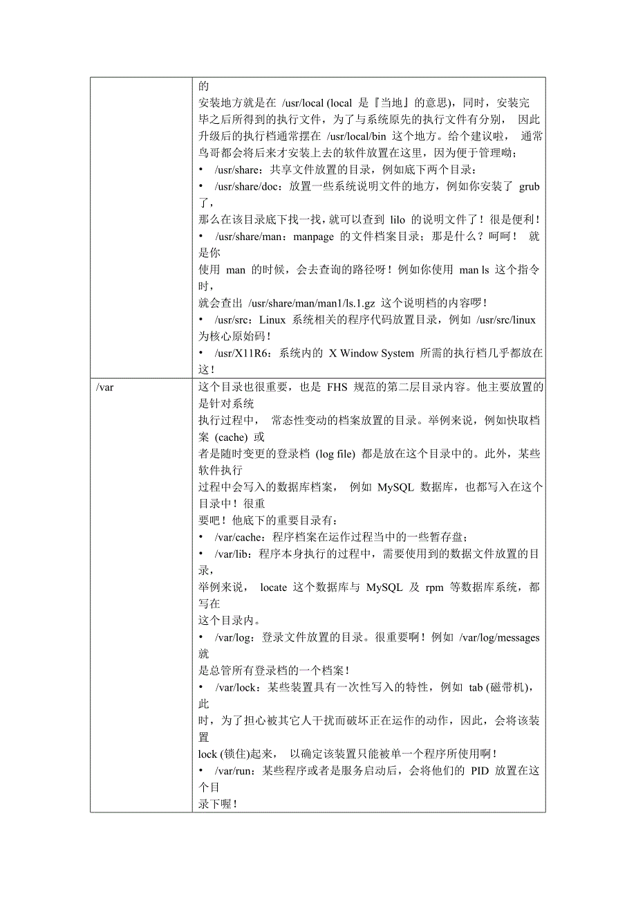 linux文件夹使用规则_第4页