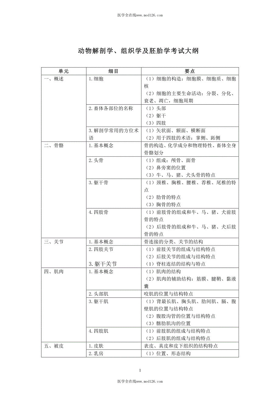 2016年全科兽医考试大纲_第3页